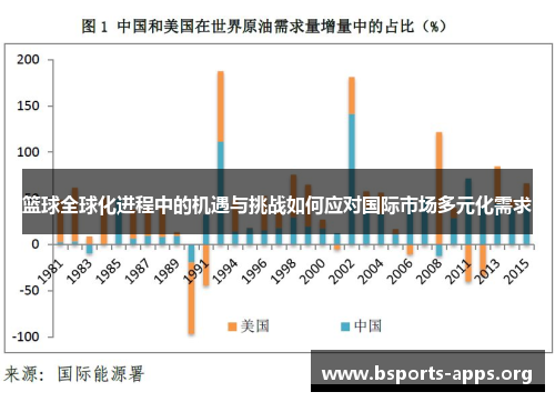 篮球全球化进程中的机遇与挑战如何应对国际市场多元化需求