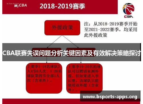 CBA联赛失误问题分析关键因素及有效解决策略探讨