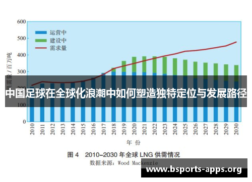 中国足球在全球化浪潮中如何塑造独特定位与发展路径
