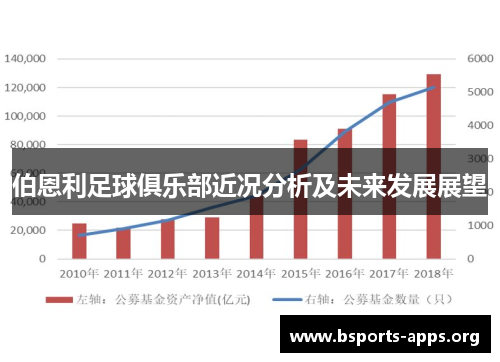 伯恩利足球俱乐部近况分析及未来发展展望