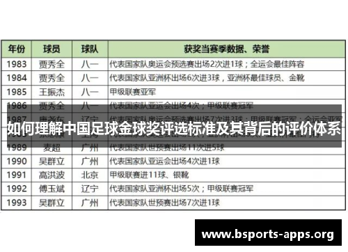 如何理解中国足球金球奖评选标准及其背后的评价体系 如何理解中国足球金球奖评选标准及其背后的评价体系