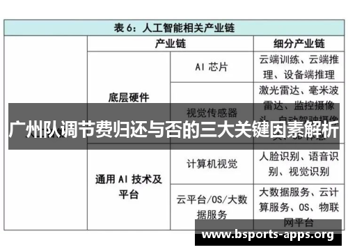 广州队调节费归还与否的三大关键因素解析