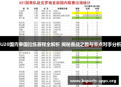 U20国青泰国拉练赛程全解析 揭秘备战之路与重点对手分析