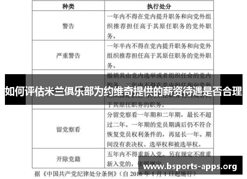 如何评估米兰俱乐部为约维奇提供的薪资待遇是否合理