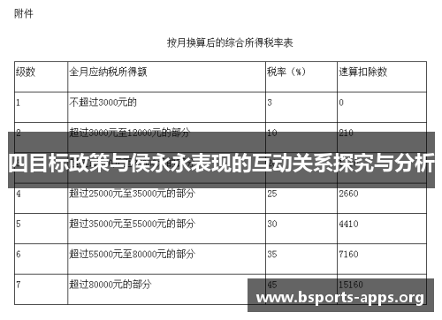 四目标政策与侯永永表现的互动关系探究与分析 四目标政策与侯永永表现的互动关系探究与分析