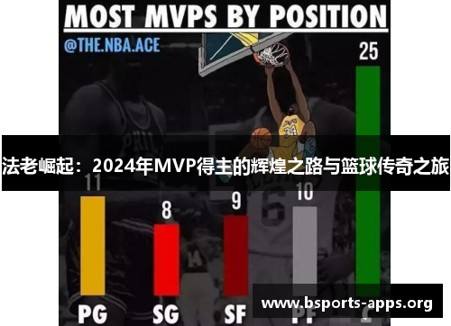 法老崛起：2024年MVP得主的辉煌之路与篮球传奇之旅