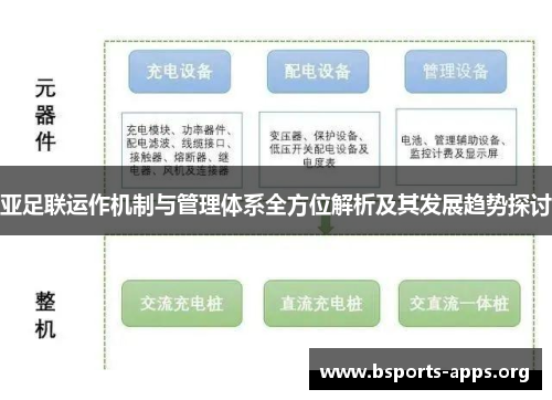 亚足联运作机制与管理体系全方位解析及其发展趋势探讨