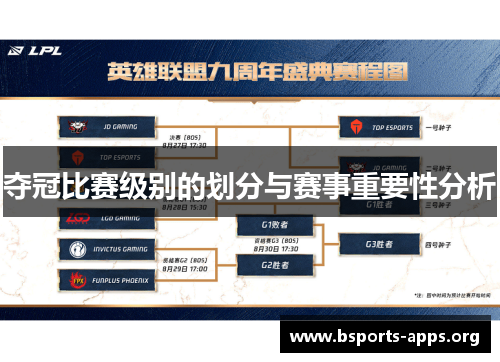 夺冠比赛级别的划分与赛事重要性分析
