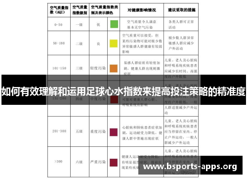如何有效理解和运用足球心水指数来提高投注策略的精准度 如何有效理解和运用足球心水指数来提高投注策略的精准度