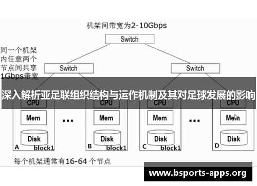 深入解析亚足联组织结构与运作机制及其对足球发展的影响