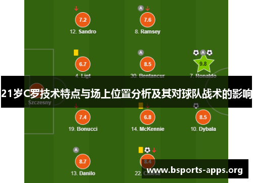 21岁C罗技术特点与场上位置分析及其对球队战术的影响