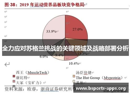 全力应对苏格兰挑战的关键领域及战略部署分析