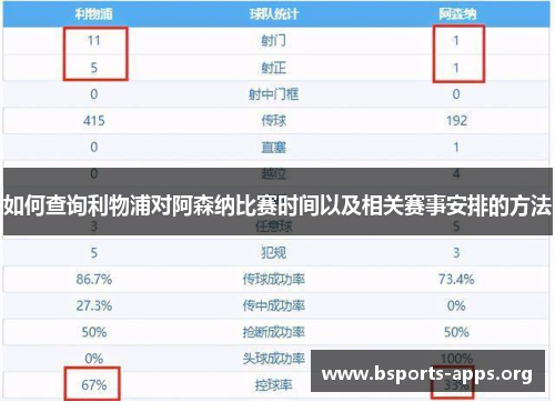 如何查询利物浦对阿森纳比赛时间以及相关赛事安排的方法